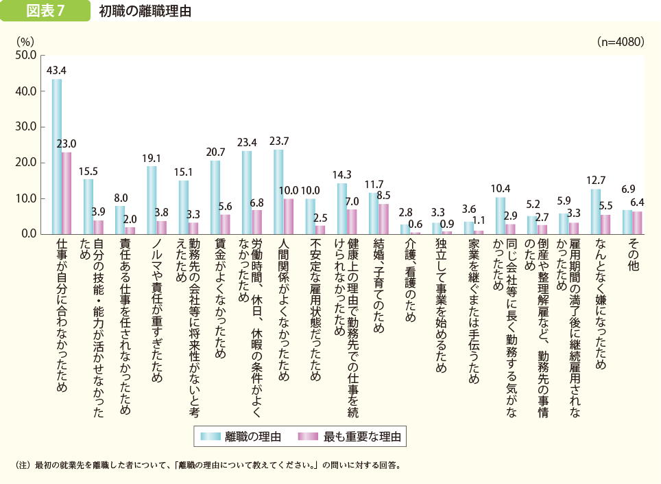 人材の採用 定着のために 業務案内 フォーウィン社会保険労務士事務所