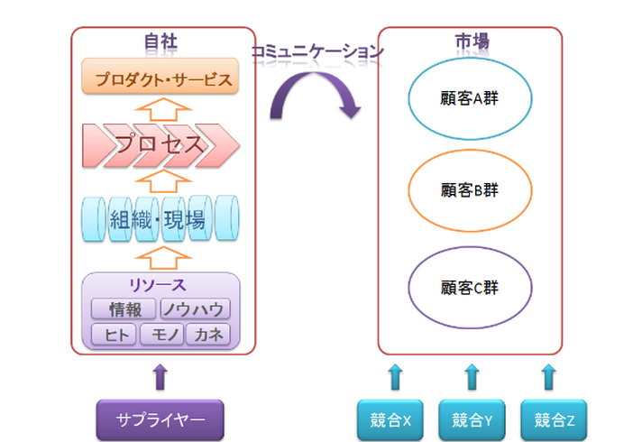 戦略的人材マネジメントとは何ですか？